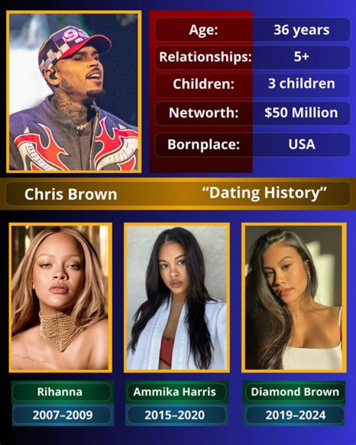 Chris Brown Would ‘Love Nothing More’ Than A Romantic Future With Ammika Harris After Tulum Trip