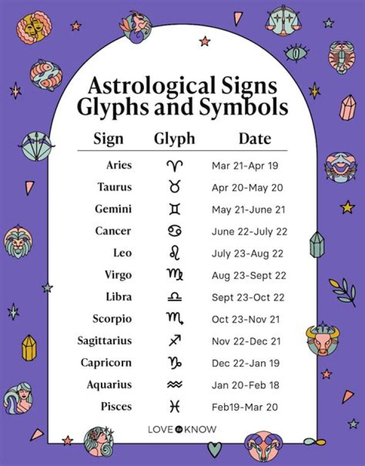 Photos Of Stars With The Astrological Sign – Hollywood Life
